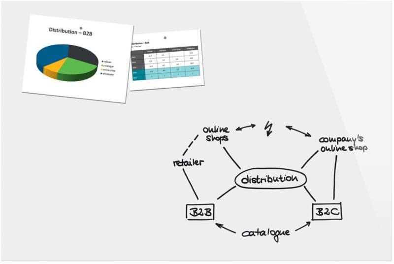 Sigel Magnetische Glastafel 100 cm Weiß