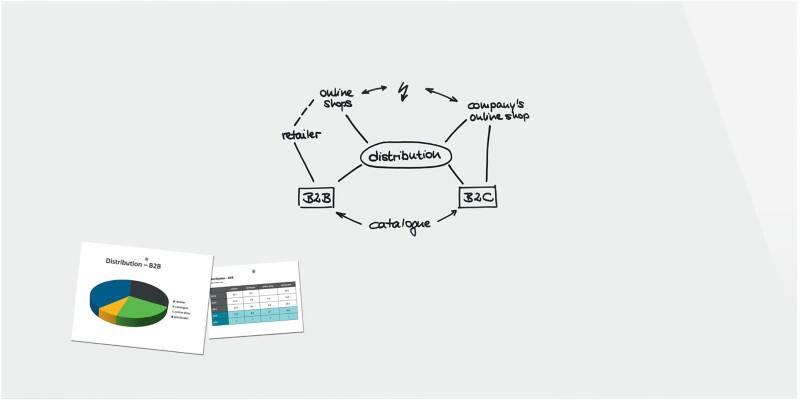 Sigel Magnetische Glastafel 120 cm Weiß