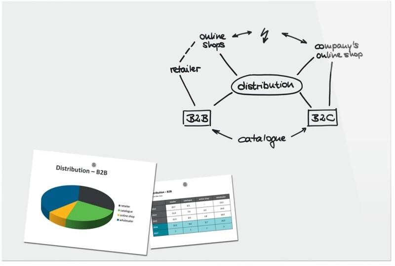 Sigel Magnetische Glastafel 60 cm Weiß