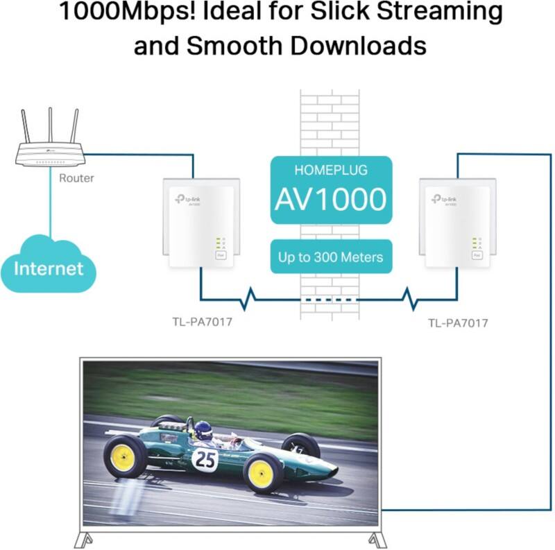 TP-LINK Netzadapter TL-PA7017